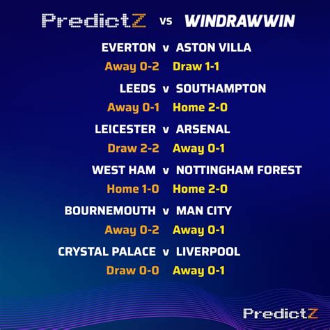 windrawwin predictz - DICAS GRÁTIS DE APOSTAS EM FUTEBOL